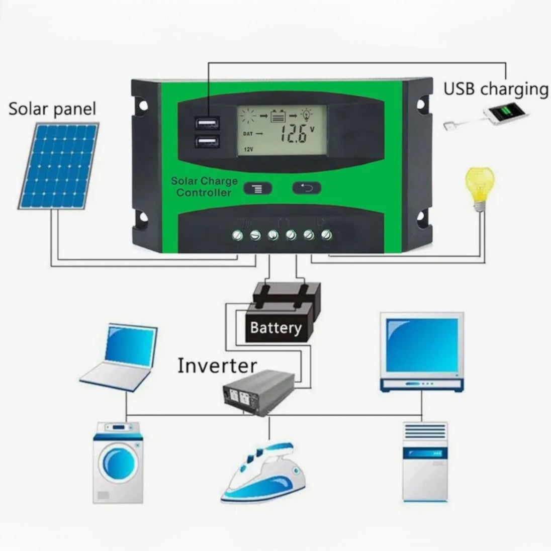 Solarni Kontroler Punjenja 12V/24V - Zoro